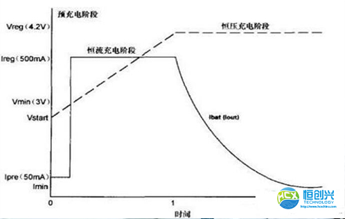 手機(jī)鋰電池保護(hù)板有什么作用