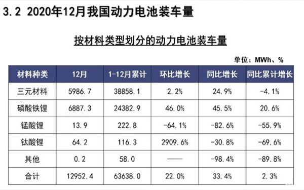 為何眾多車企都開始熱衷于磷酸鐵鋰電池？