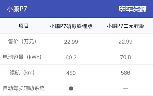 為何眾多車企都開始熱衷于磷酸鐵鋰電池？