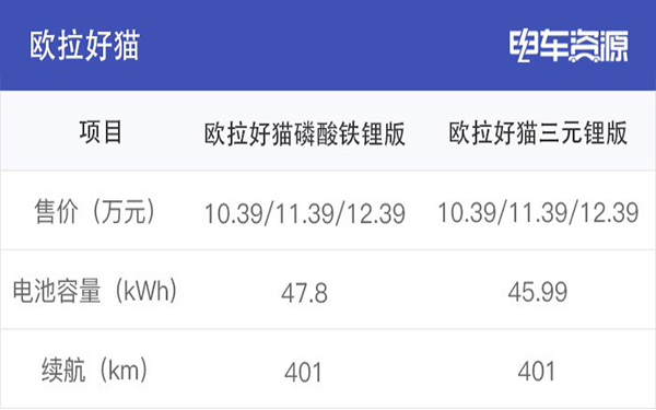 為何眾多車企都開始熱衷于磷酸鐵鋰電池？