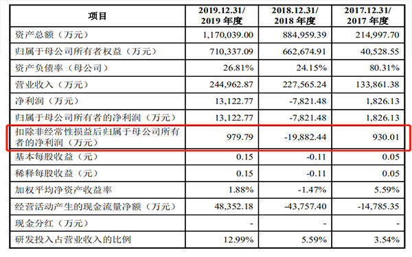 最近中國的軟包一哥又有大事發(fā)生